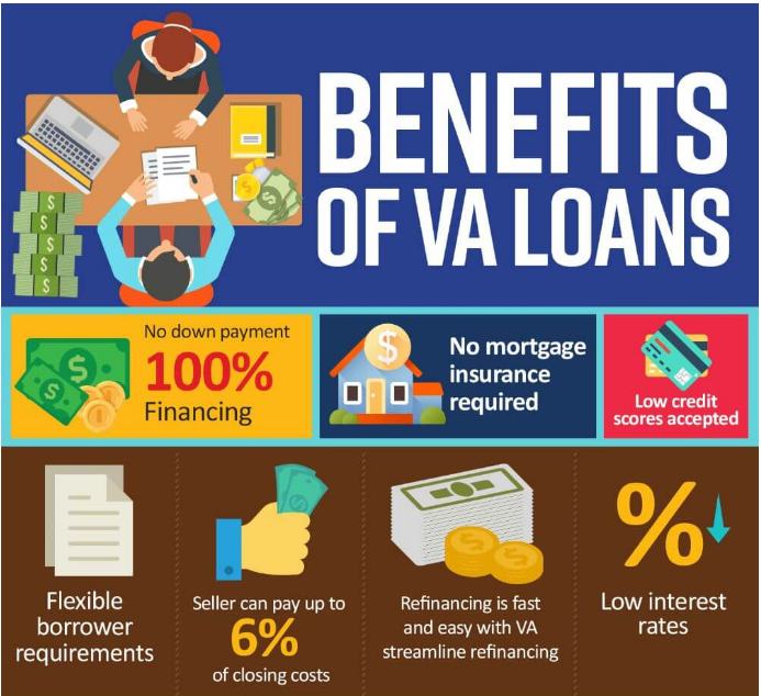 VA Loan Qualifications