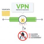 6 BEST VPNs TO ACCESS YOUR TWITTER ACCOUNT IN NIGERIA