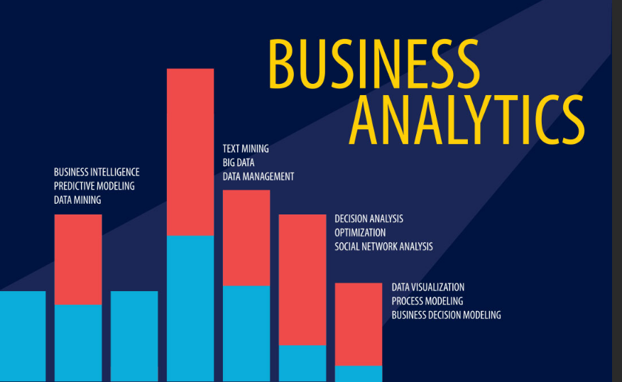 Masters in Business Analytics Online